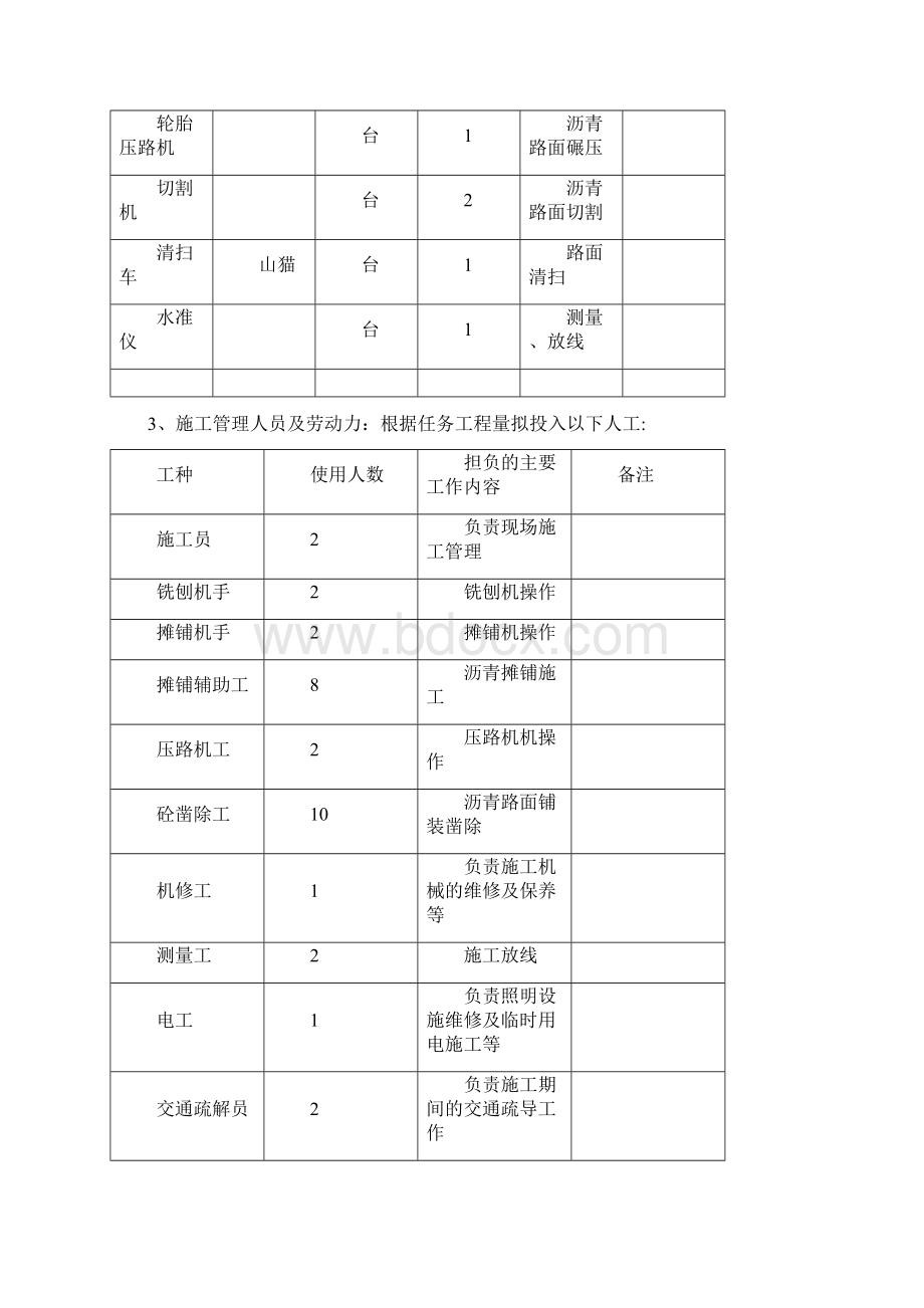 路面铣刨摊铺施工及方案.docx_第2页