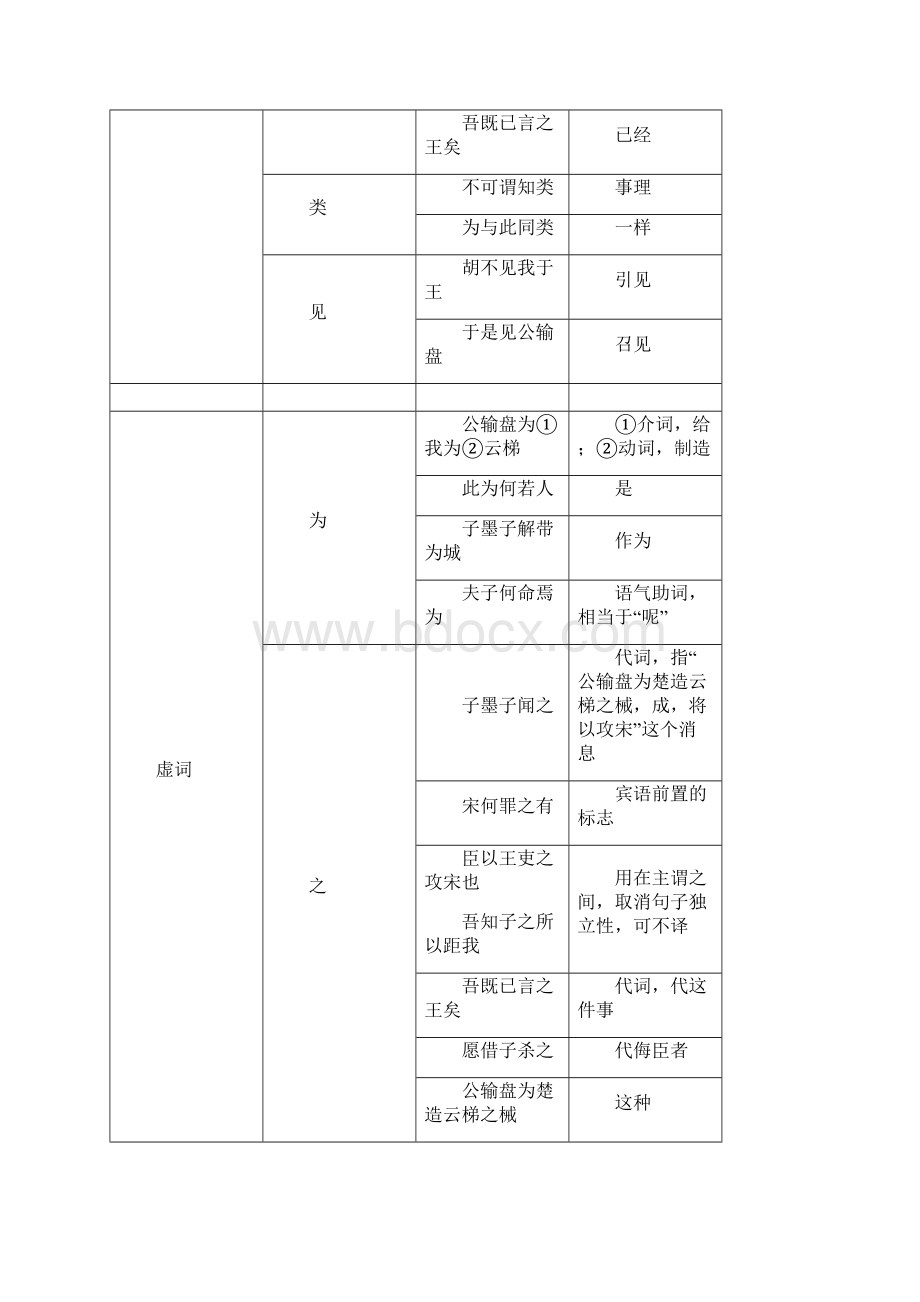 精品试题四川省中考语文复习文言文阅读九下Word格式.docx_第2页