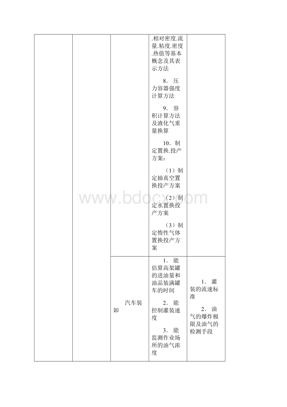 油品储运工试题库中级工.docx_第2页