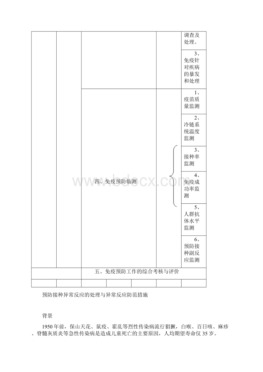 全国疾病预防控制机构工作规范计免内容Word格式文档下载.docx_第2页