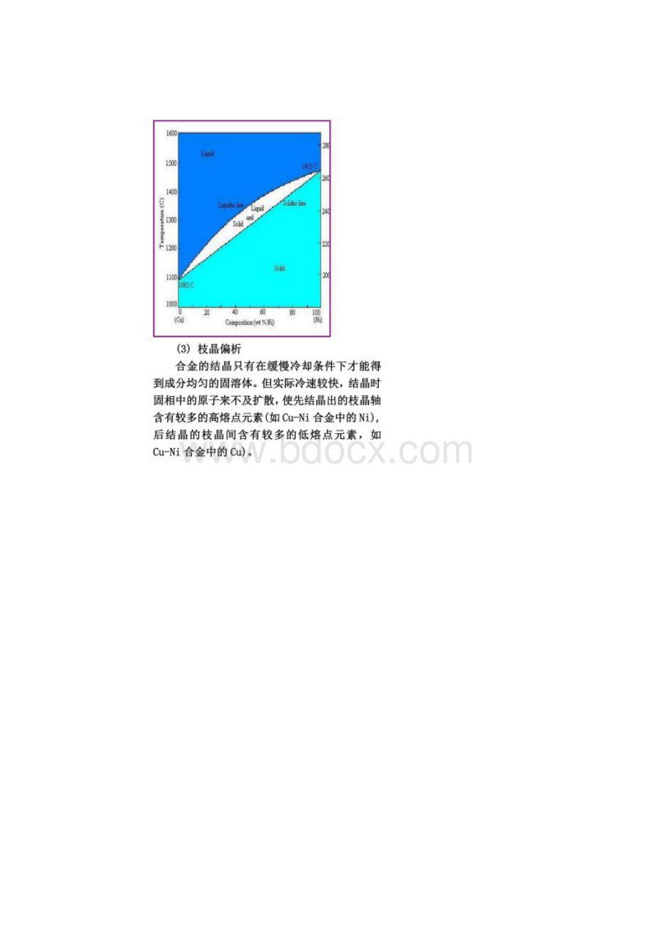 工程材料及成形技术基础复习重点完整版.docx_第2页