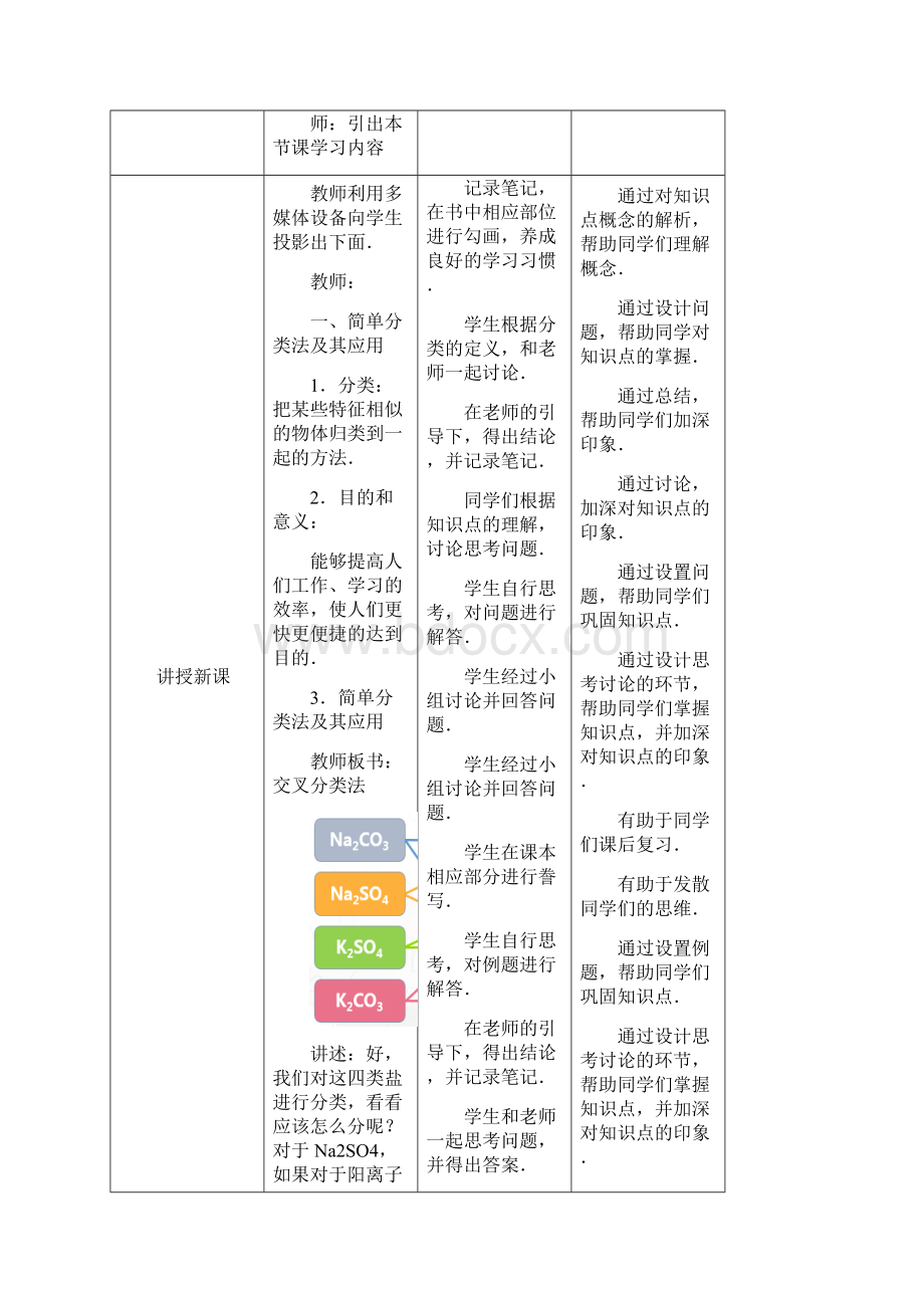 物质的分类 高中化学必修一教案教学设计 人教版.docx_第3页