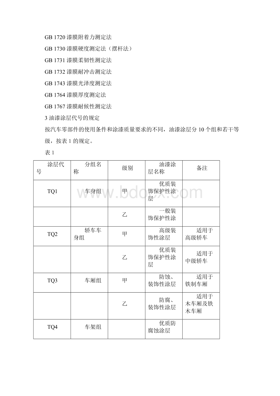 汽车油漆涂层Word文档格式.docx_第2页