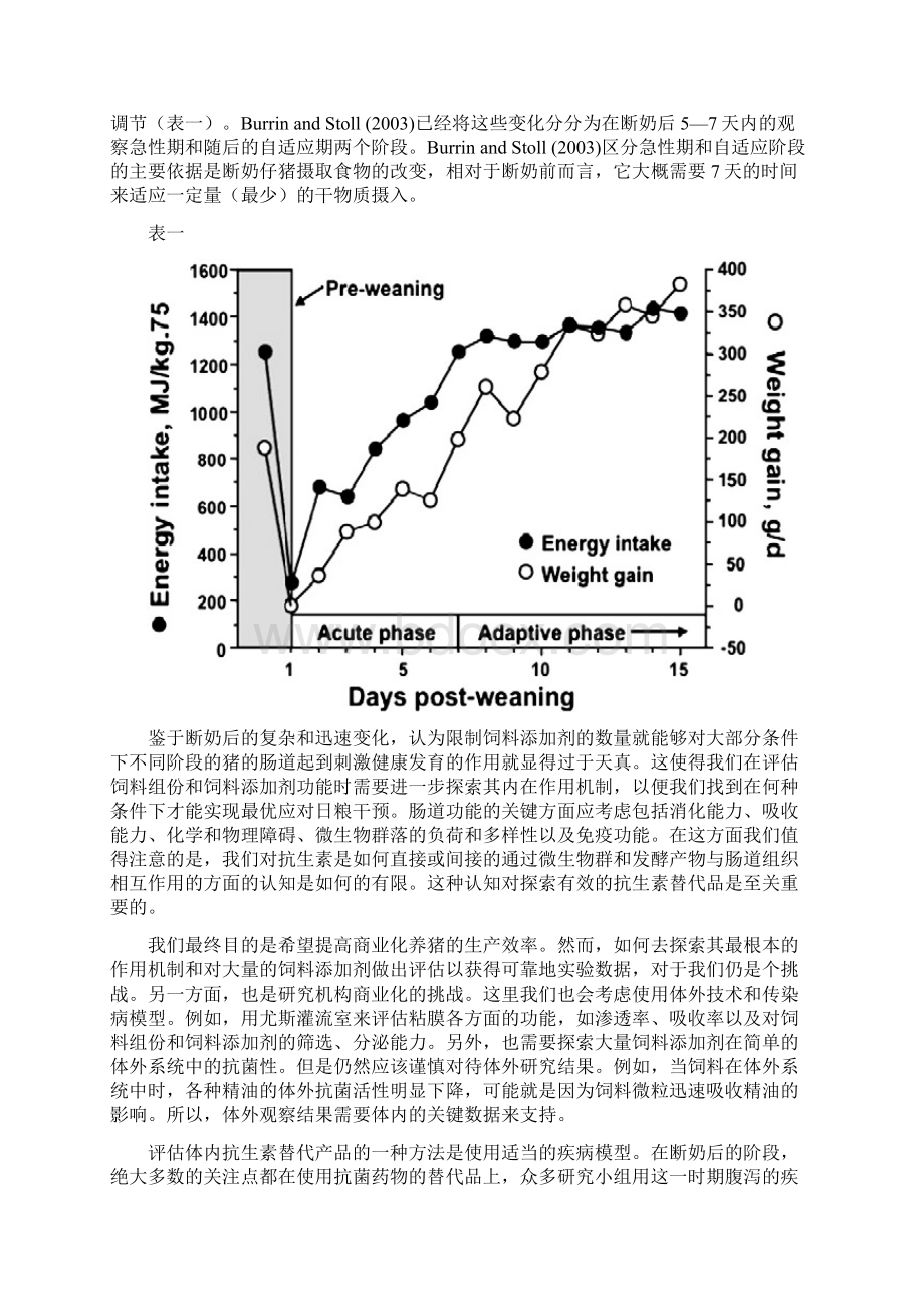 为促进幼猪肠道的健康及发育饲料组份和饲料添加剂的战略性使用.docx_第2页