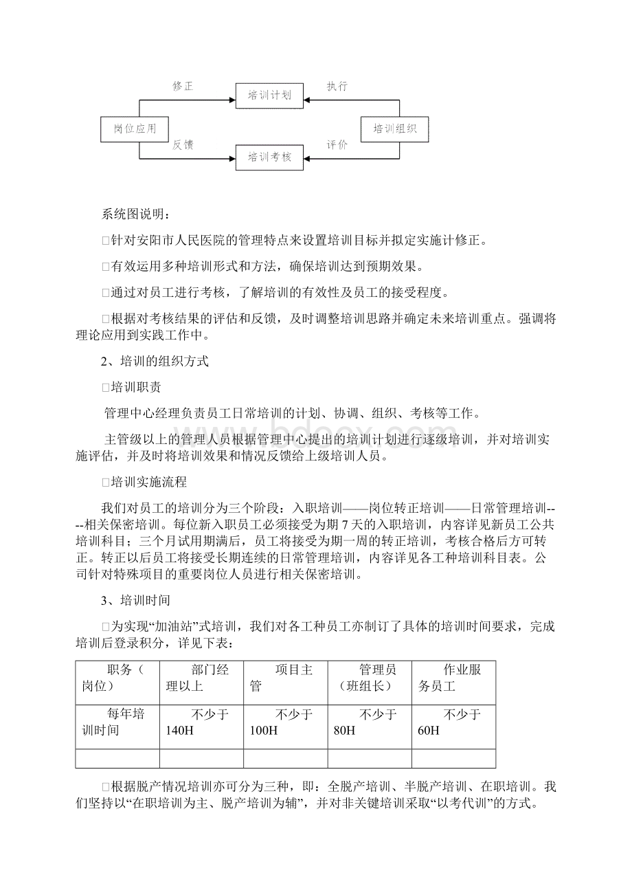 人员培训与考核Word文档格式.docx_第2页