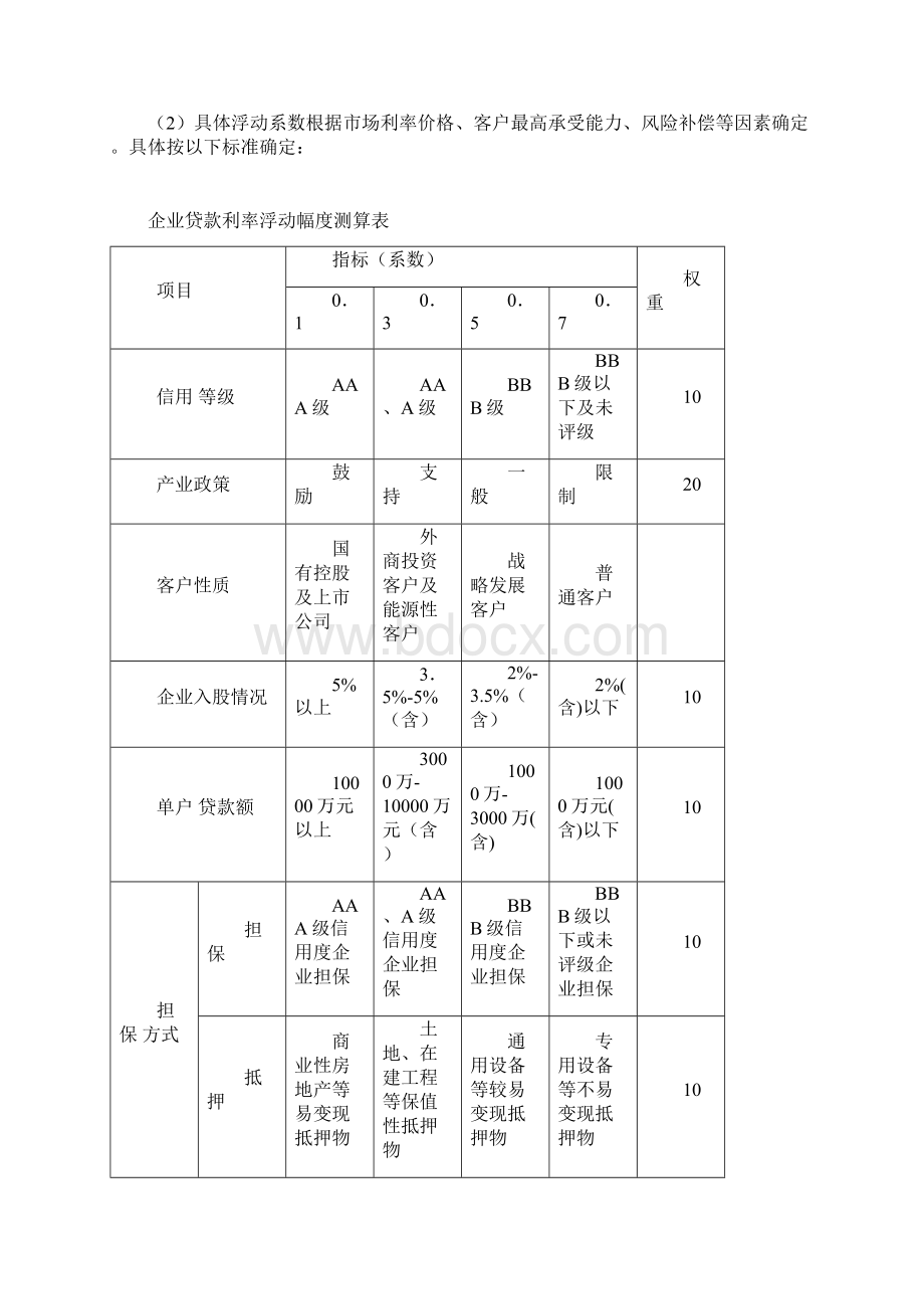 贷款利率定价指导意见Word格式.docx_第3页