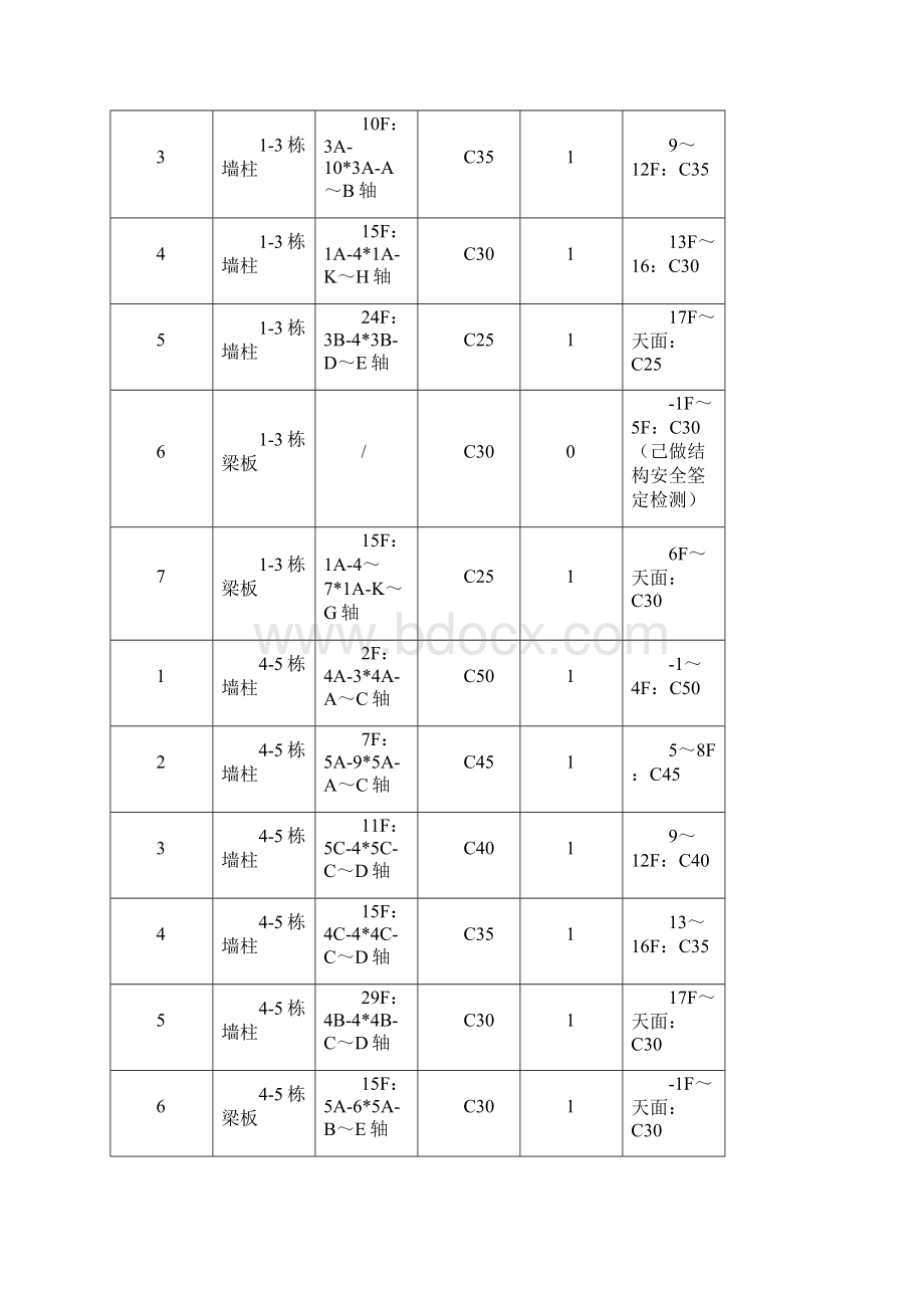 抽芯检测方案.docx_第3页