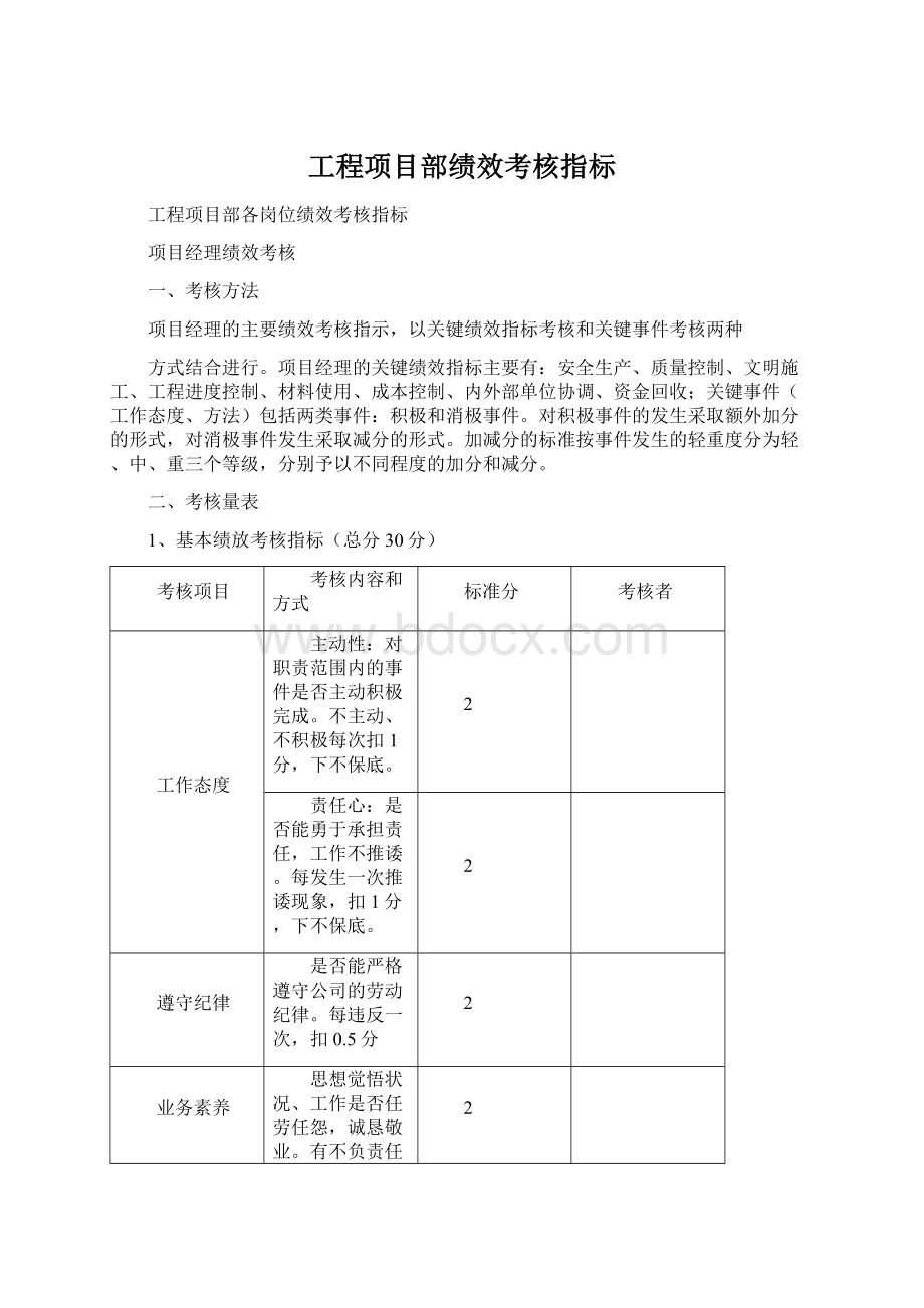 工程项目部绩效考核指标Word格式.docx_第1页