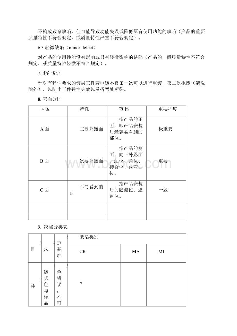 电镀件外观检验规范Word文件下载.docx_第2页