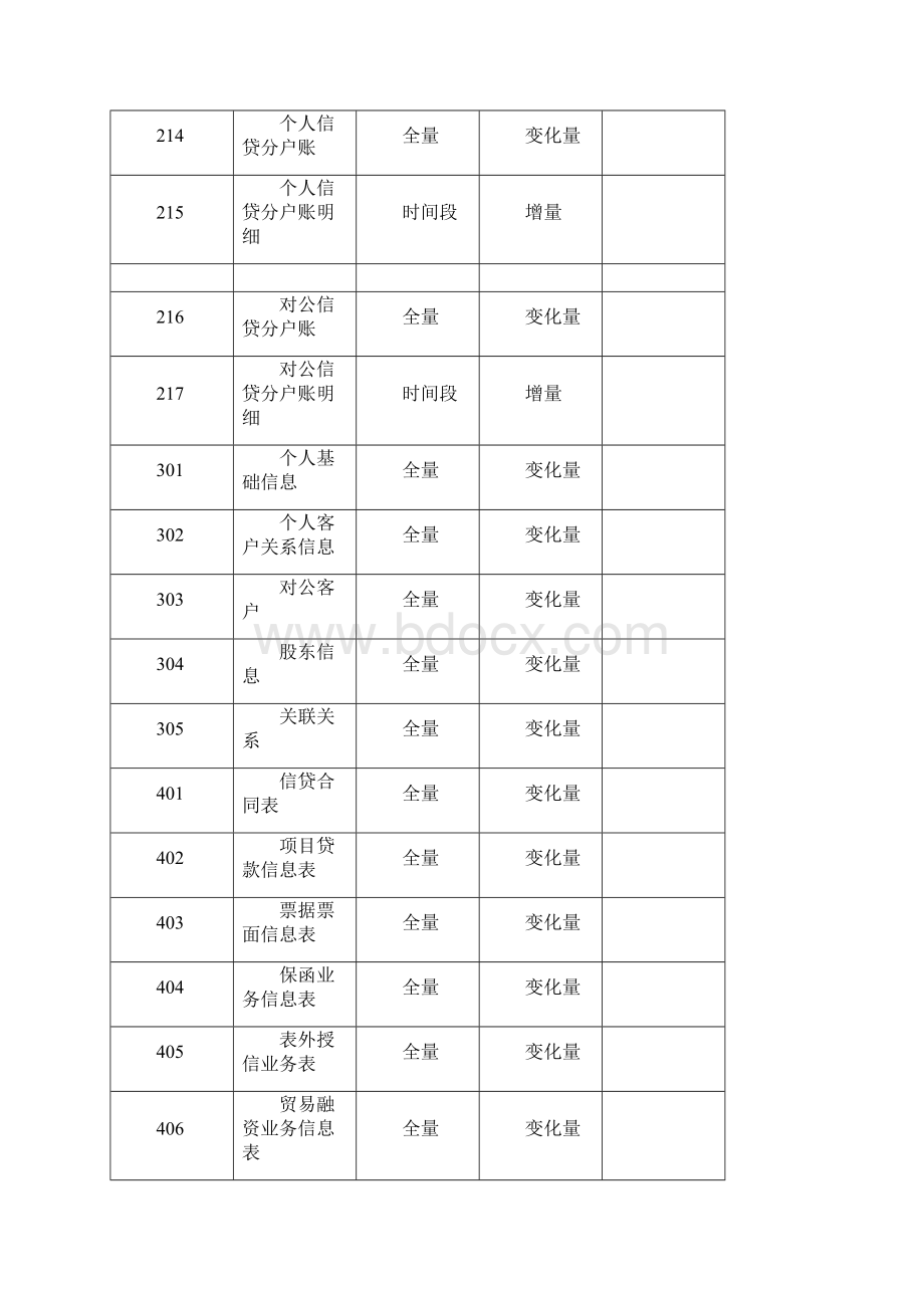 EAST20大数据采集实用标准化接口要求规范.docx_第3页