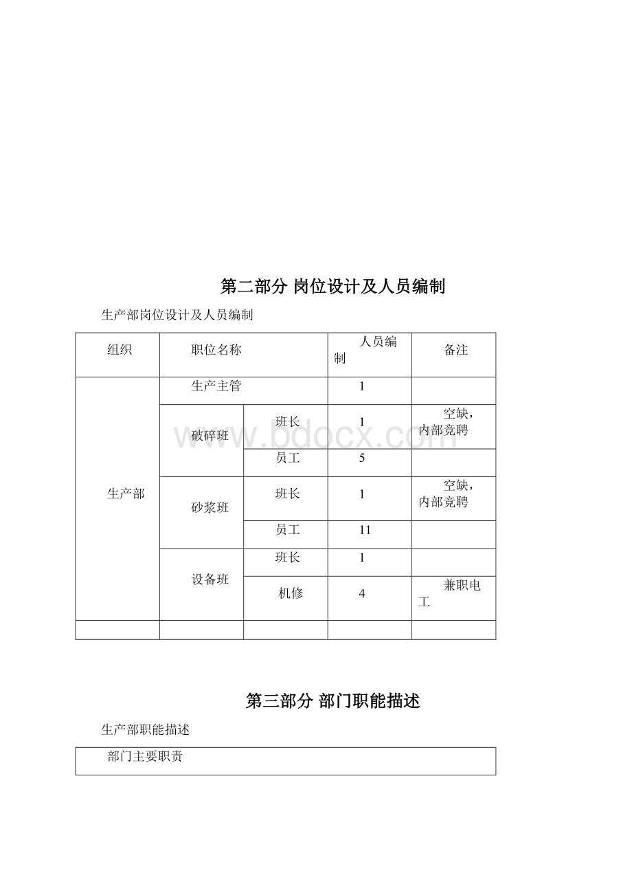 生产部组织架构及岗位职责说明.docx_第2页