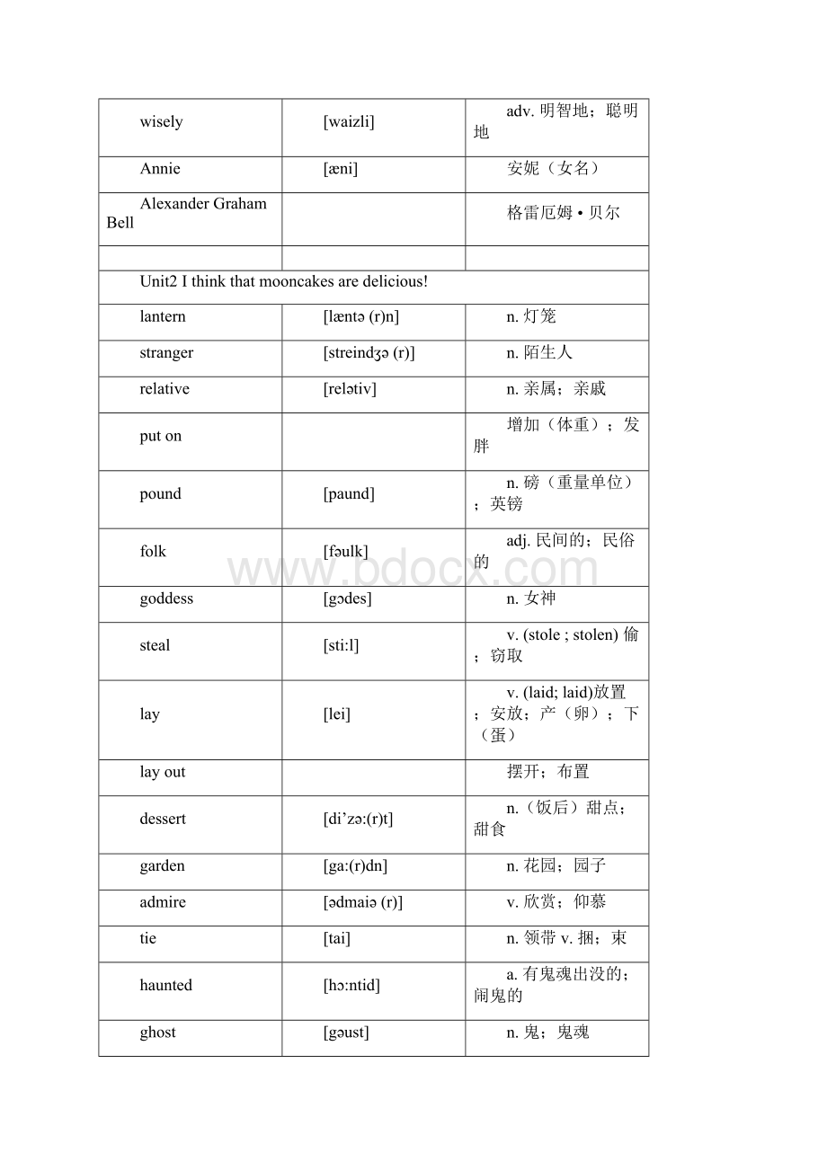 人教版九年级全册英语单词词汇表最新.docx_第3页