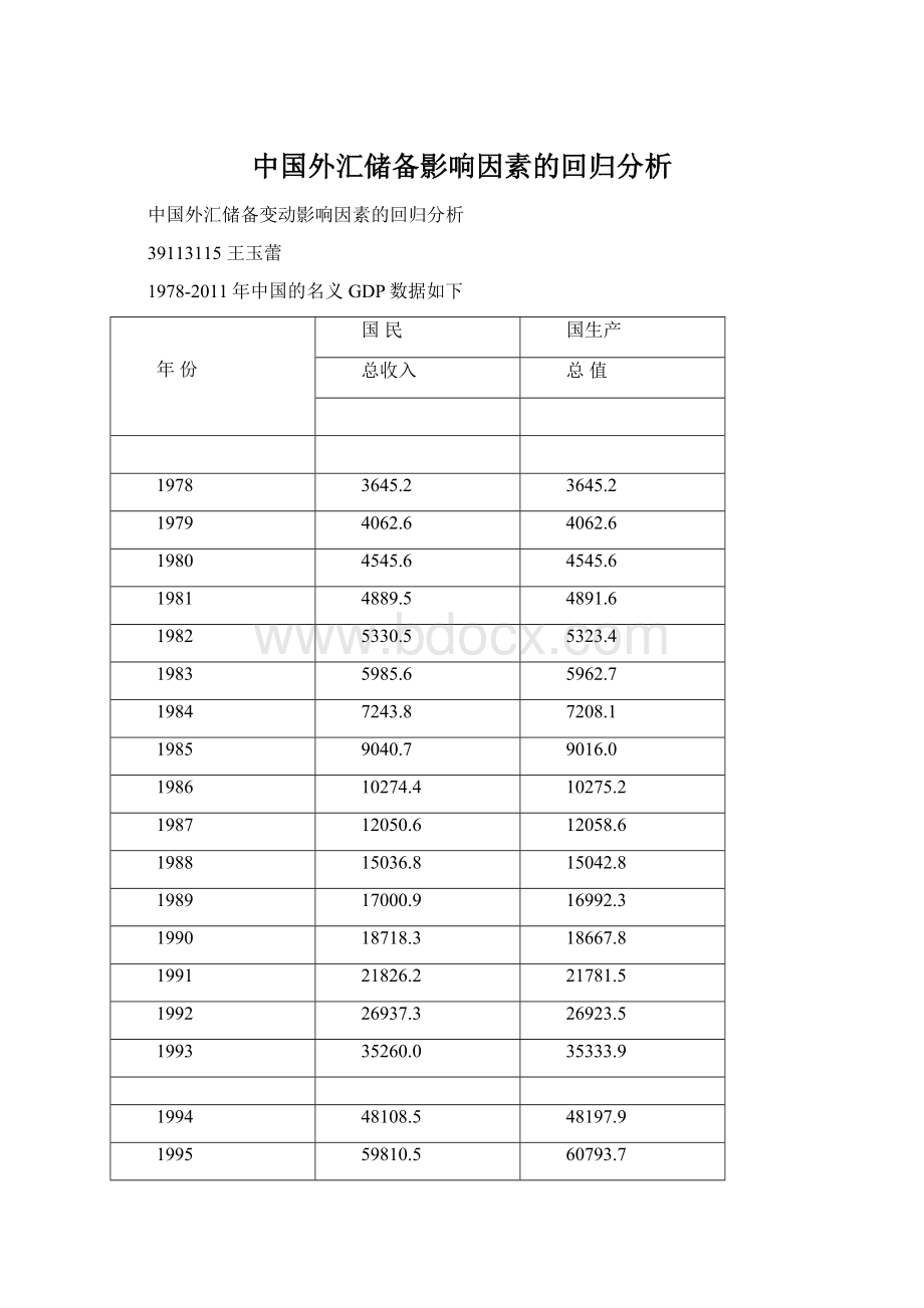 中国外汇储备影响因素的回归分析.docx