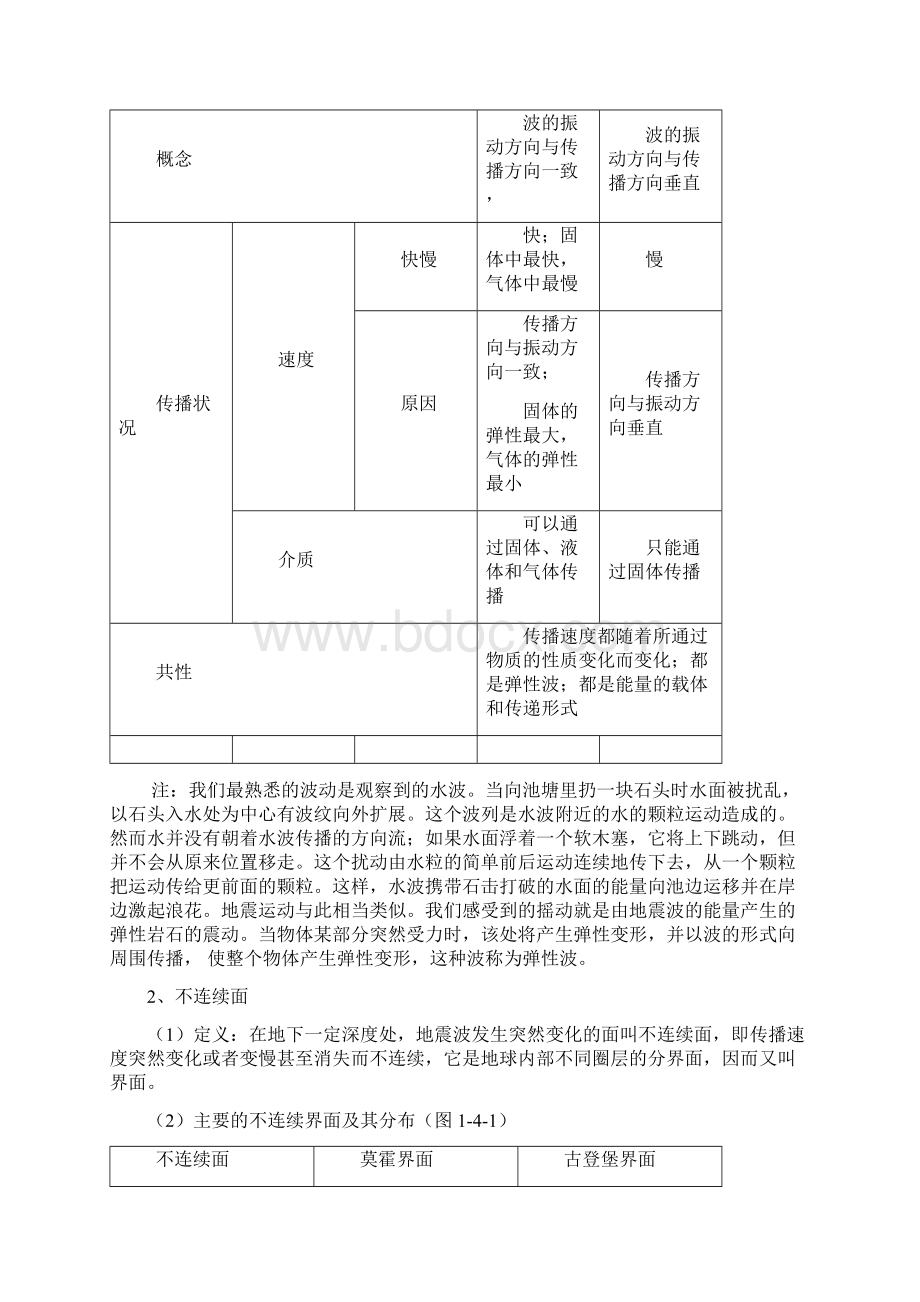 中图版高中地理必修一14《地球的圈层结构》导学案.docx_第3页