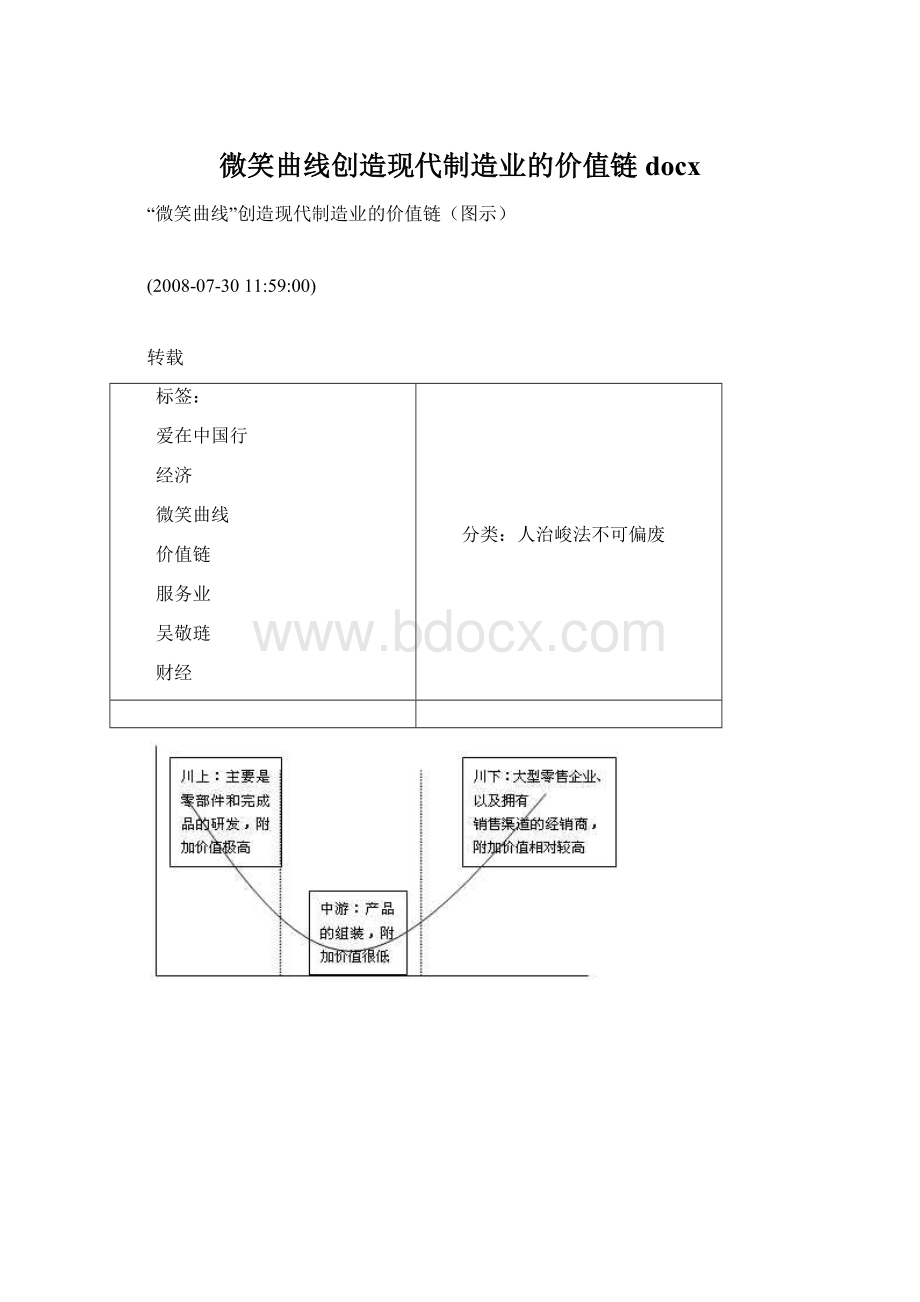 微笑曲线创造现代制造业的价值链docx.docx