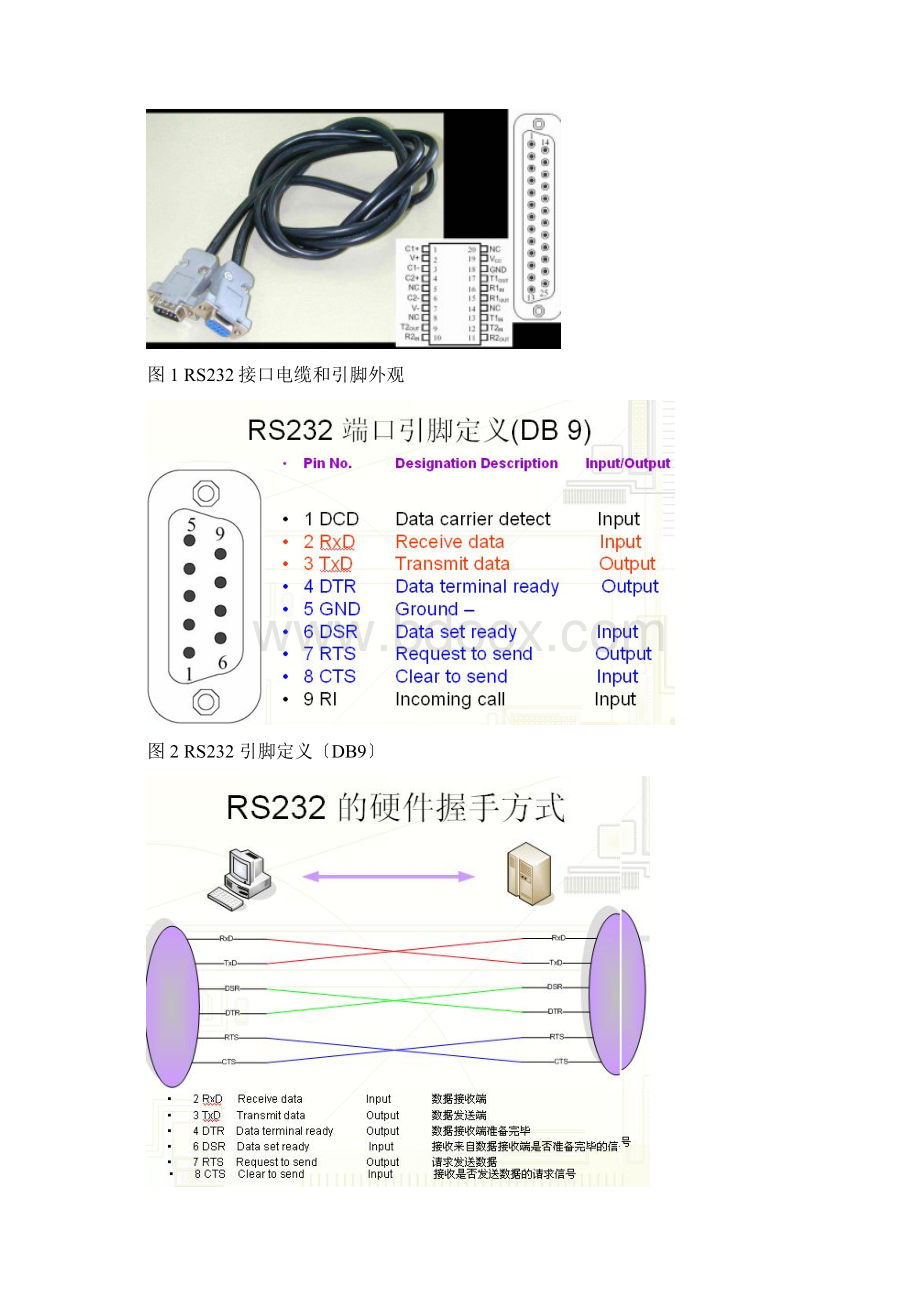 rs232串口通信实验报告文档格式.docx_第2页