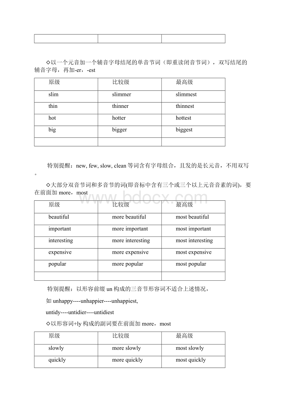 初中英语比较级和最高级.docx_第2页