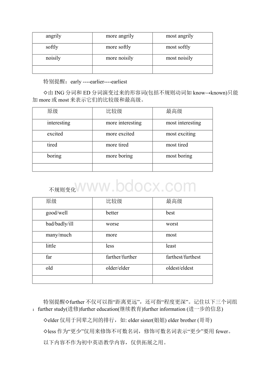 初中英语比较级和最高级.docx_第3页