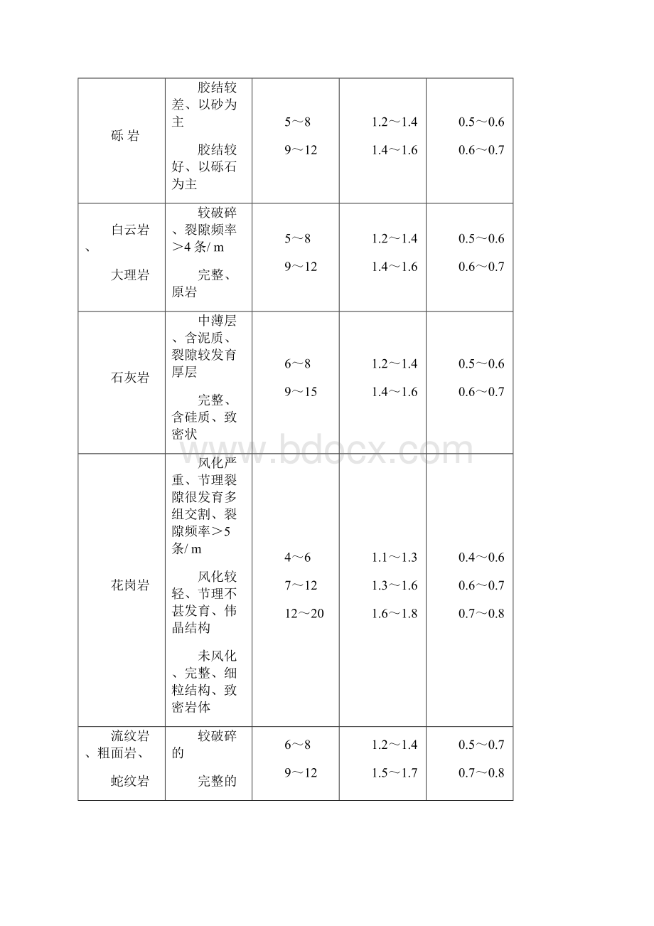 隧道常用爆破参数及爆破设计Word文档格式.docx_第2页