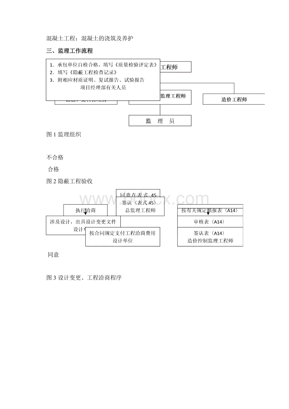 监理细则园林绿化工程Word格式.docx_第3页