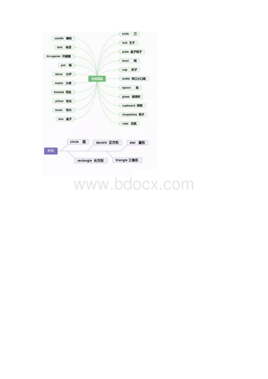 小学英语思维导图分类记单词真的太方便了建议收藏.docx_第2页