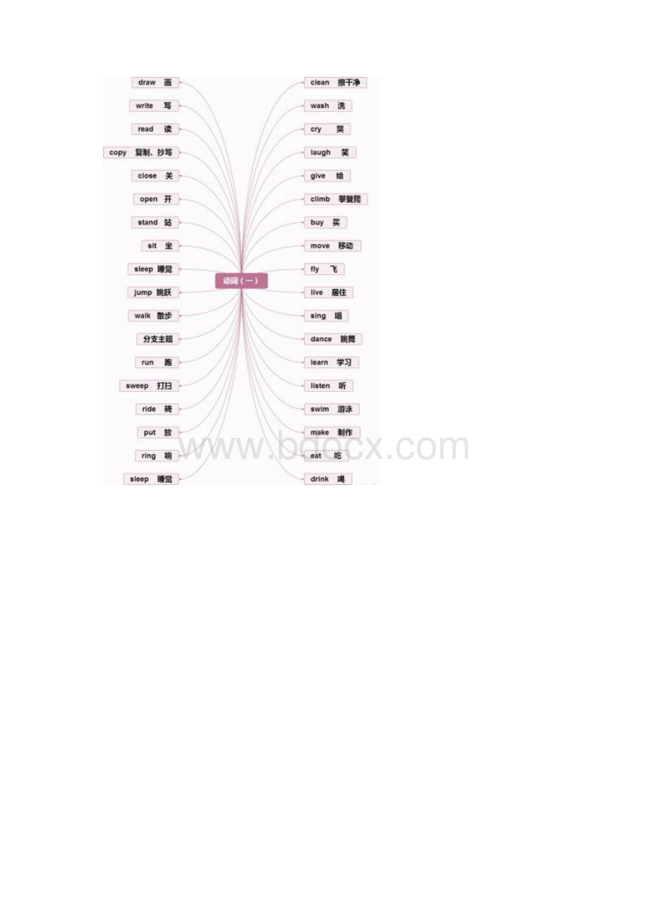 小学英语思维导图分类记单词真的太方便了建议收藏.docx_第3页