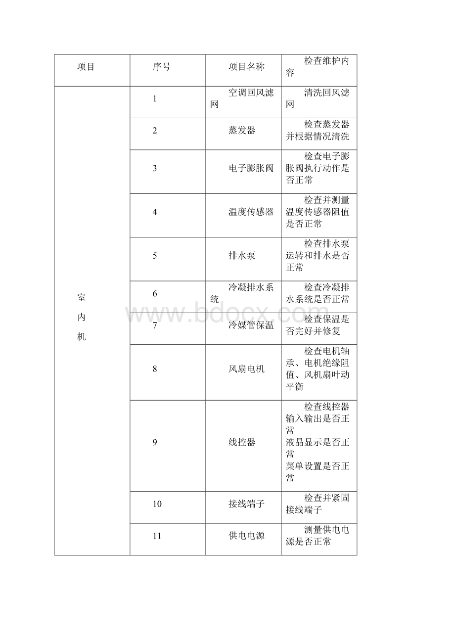 中央空调年度维保方案.docx_第3页