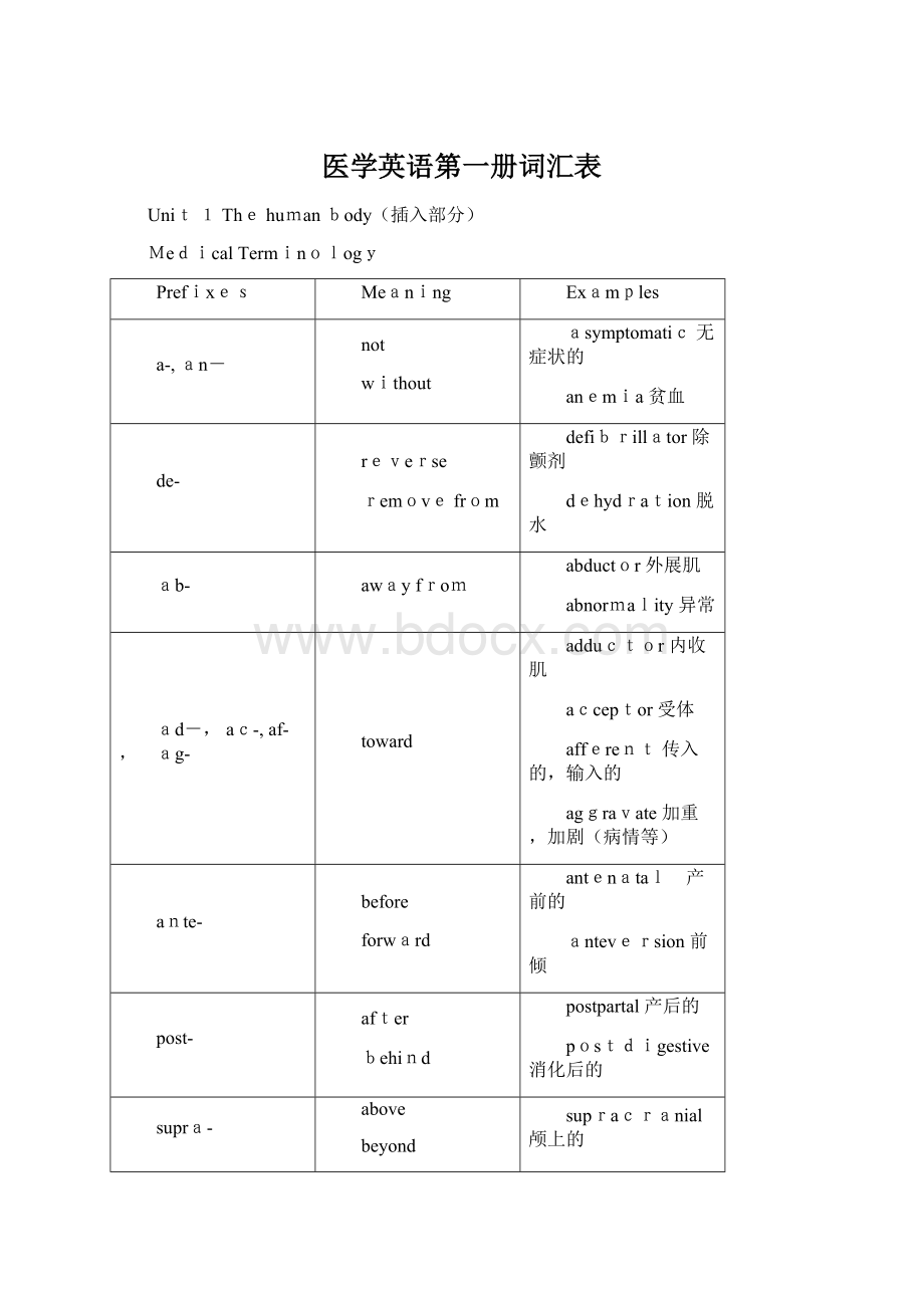 医学英语第一册词汇表.docx_第1页