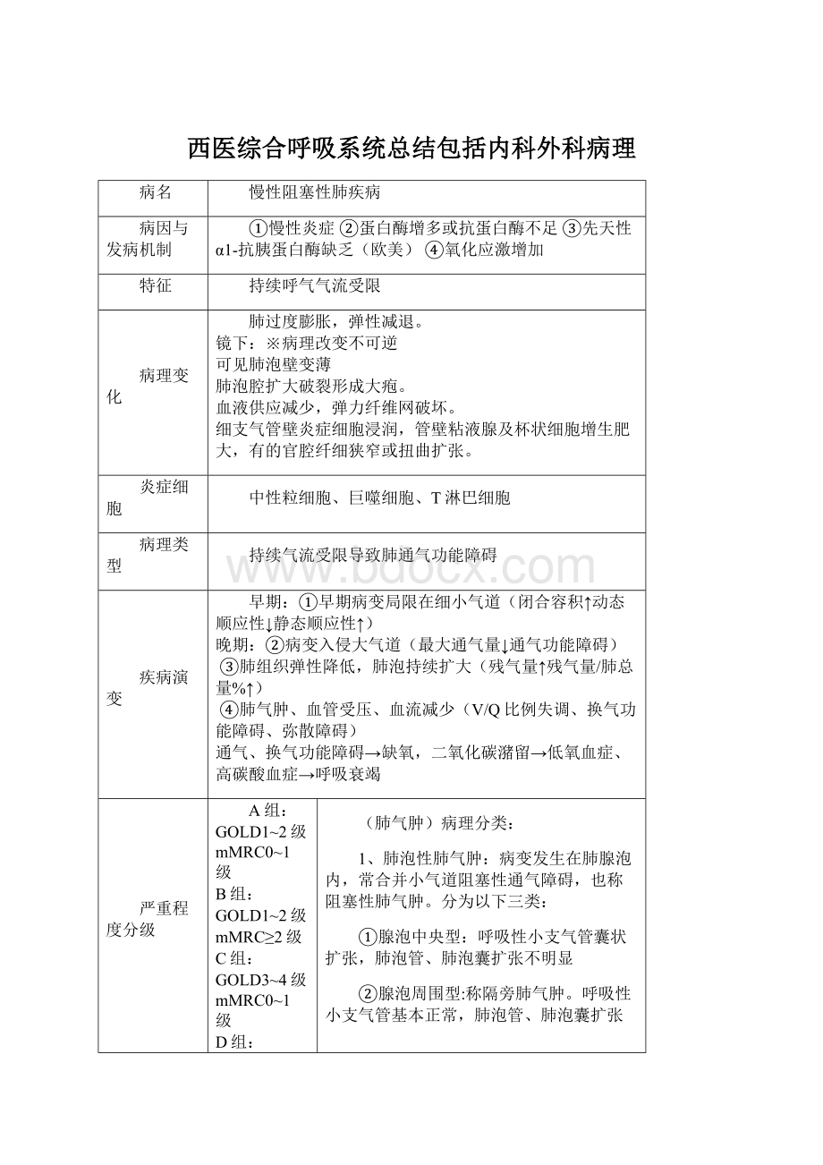 西医综合呼吸系统总结包括内科外科病理Word文档下载推荐.docx_第1页