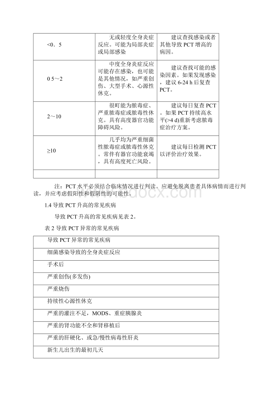 降钙素原PCT急诊临床应用的专家共识Word格式文档下载.docx_第2页