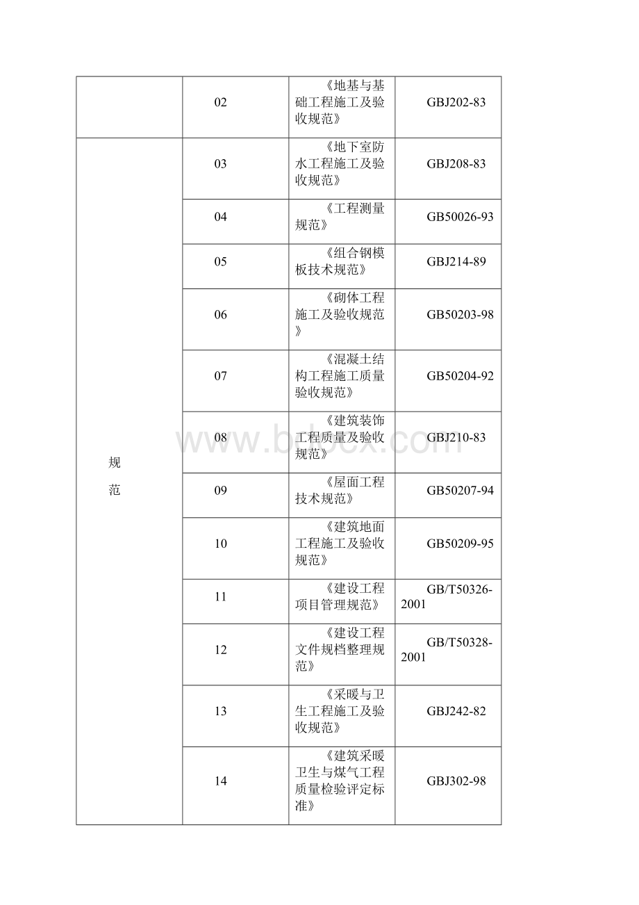 某住宅综合楼工程施工组织设计方案Word文档下载推荐.docx_第2页