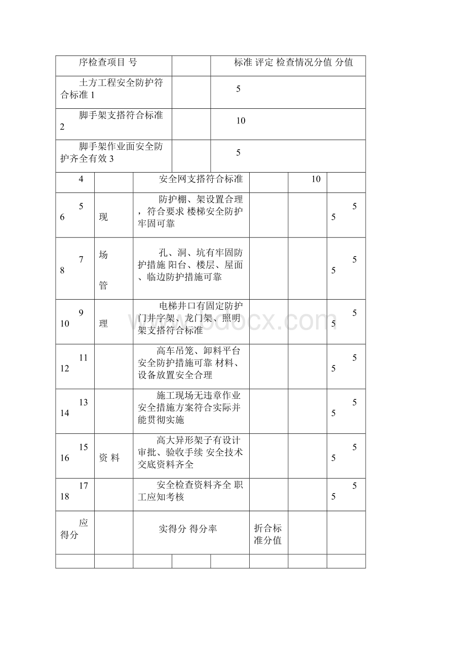 安全管理制度及安全工地检查表Word文档格式.docx_第3页