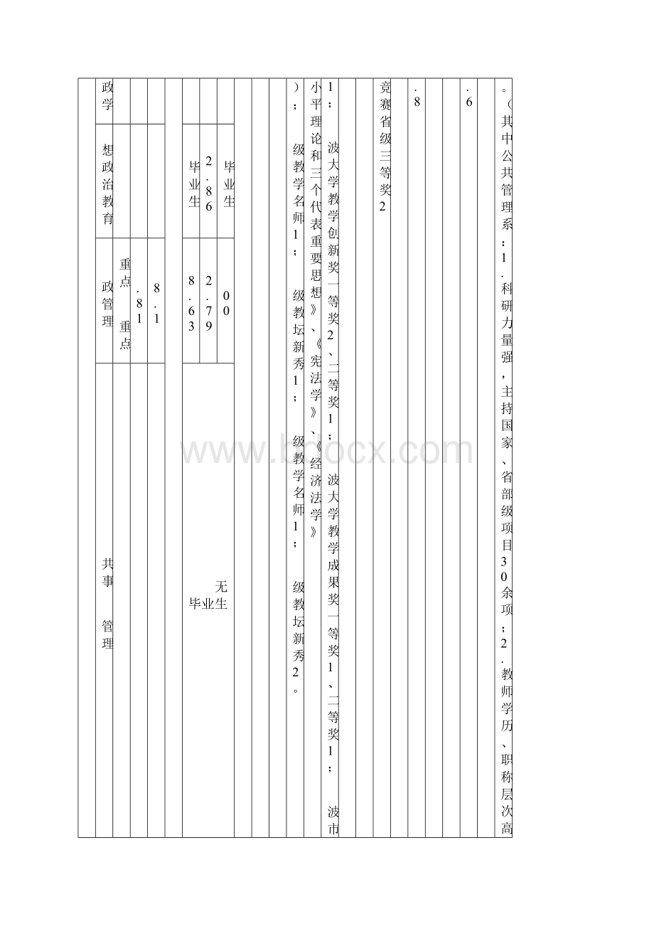 宁波大学各学院专业本科教学资源与质量监测数据一览表Word文件下载.docx_第2页