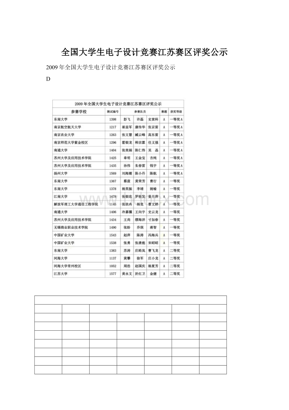 全国大学生电子设计竞赛江苏赛区评奖公示Word文件下载.docx