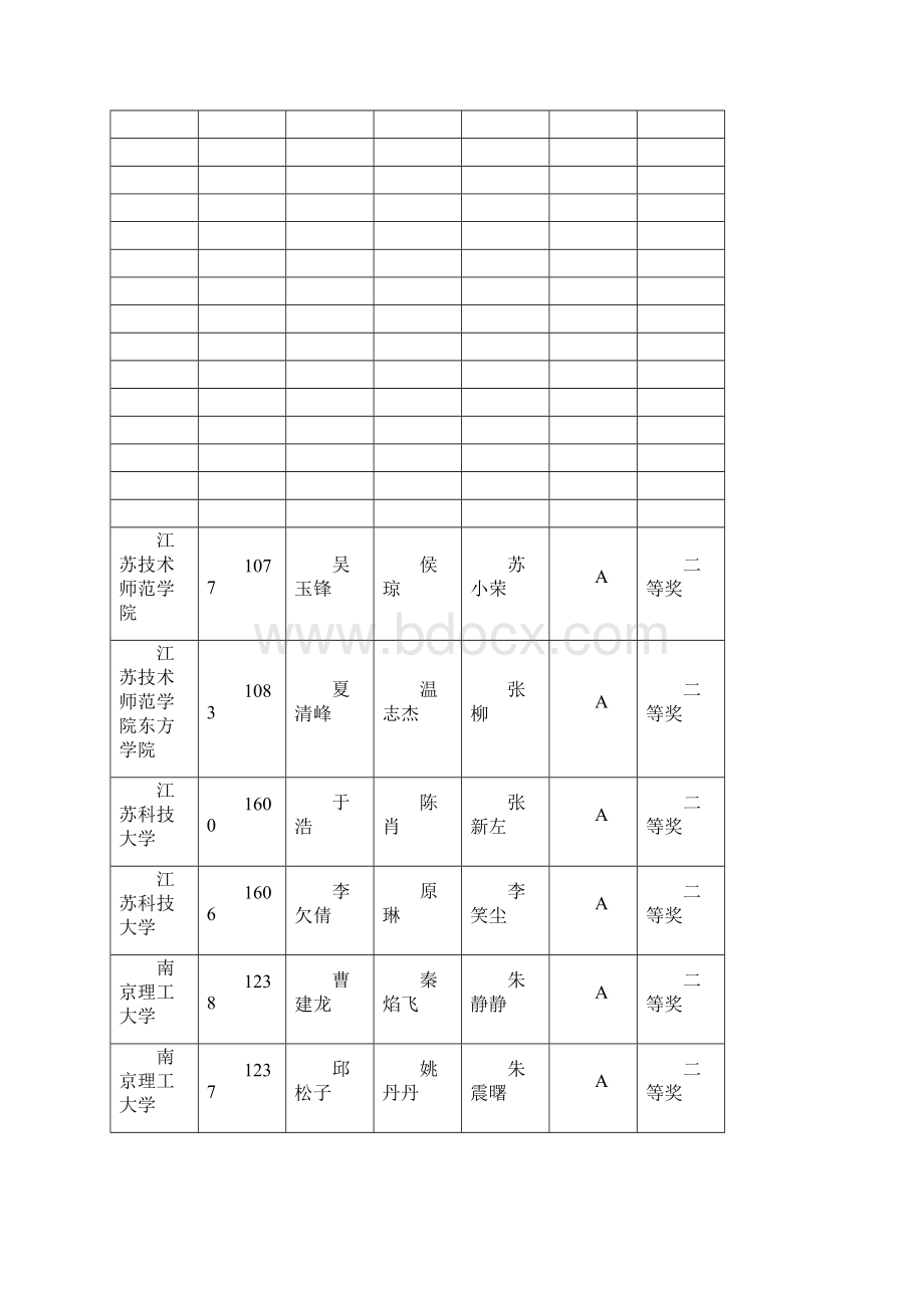 全国大学生电子设计竞赛江苏赛区评奖公示Word文件下载.docx_第2页