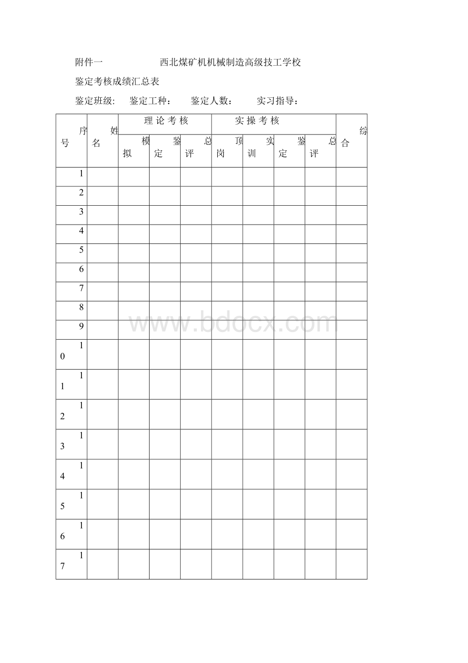 高级技工学校学生综合评价和鉴定考核方案DOC 56页.docx_第3页