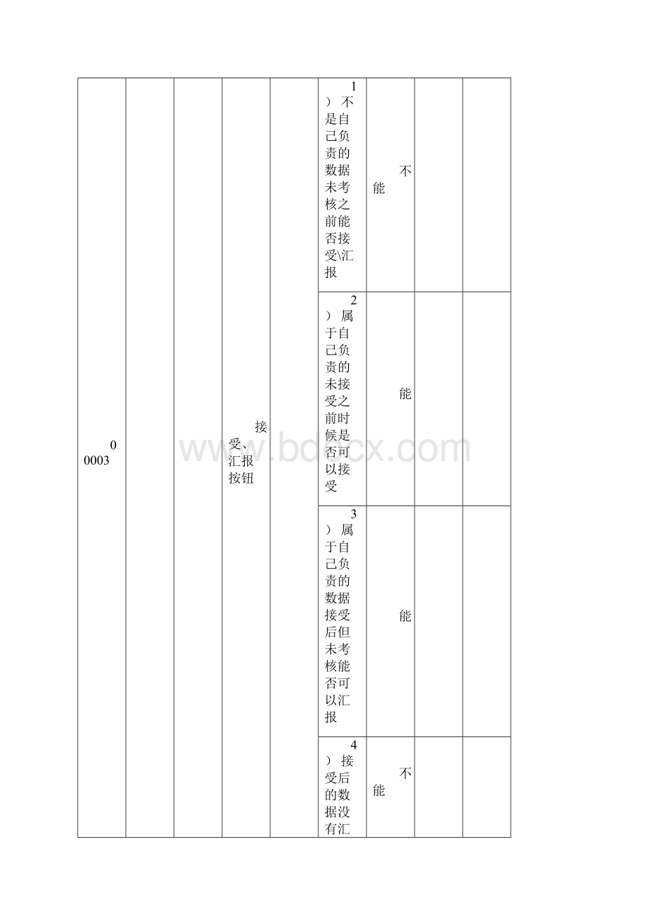 测试用例模板完整版文档格式.docx_第3页