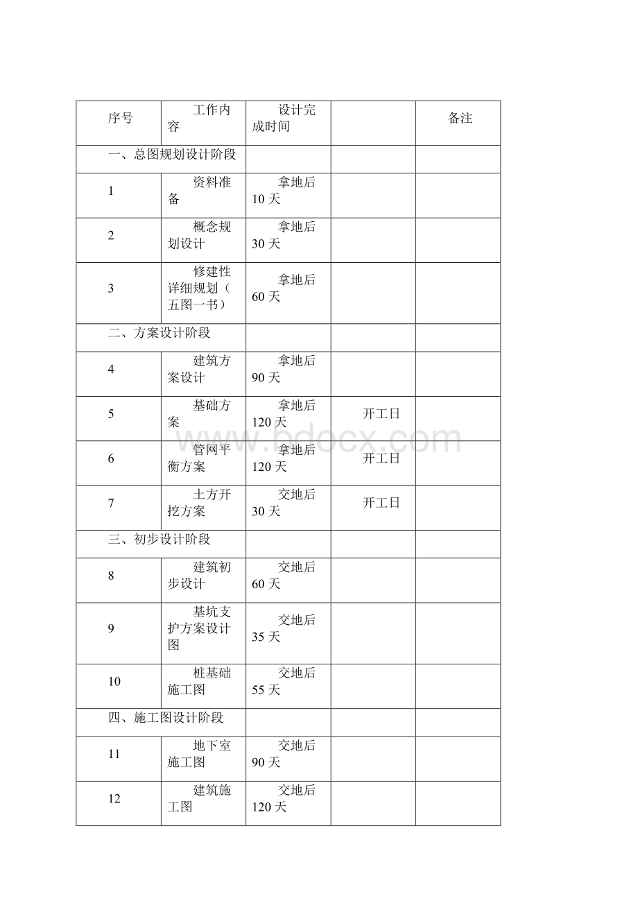 房地产开发项目各阶段进度计划时间标准图文精品合集.docx_第3页