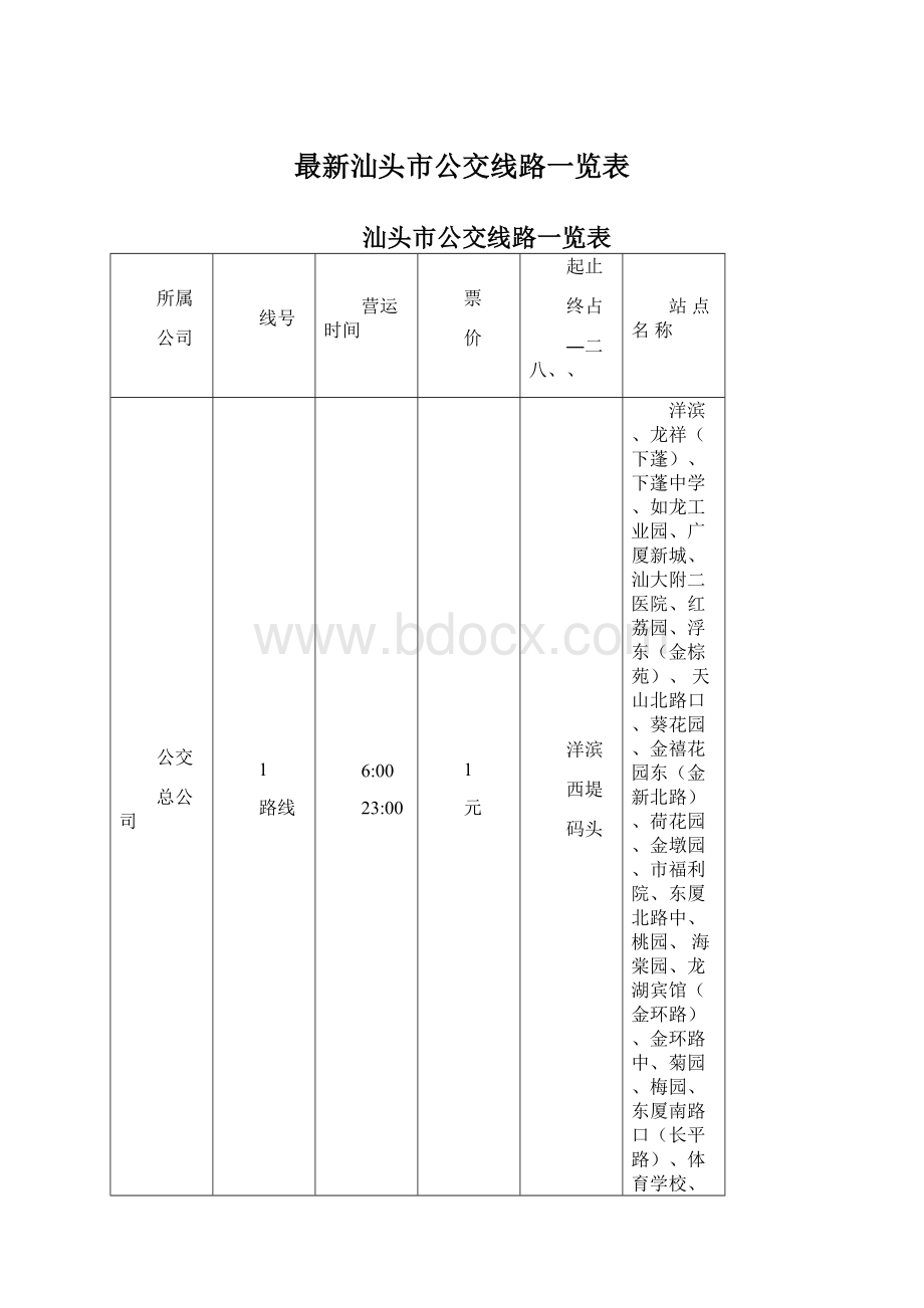 最新汕头市公交线路一览表Word下载.docx_第1页