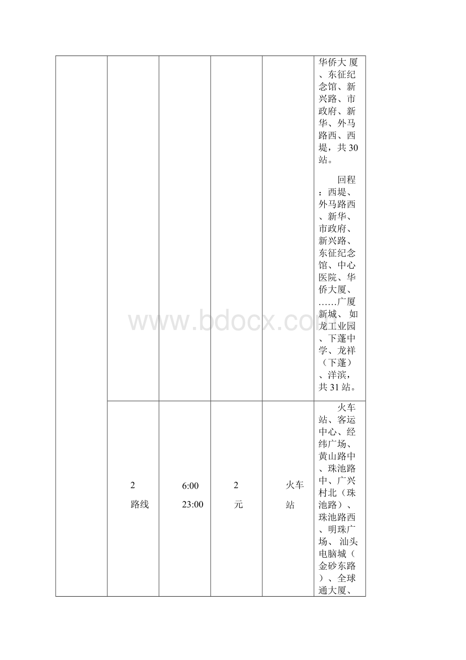 最新汕头市公交线路一览表.docx_第2页