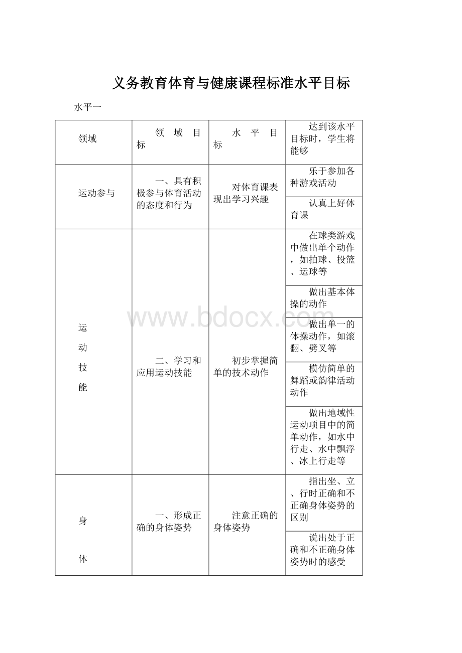 义务教育体育与健康课程标准水平目标Word文档下载推荐.docx