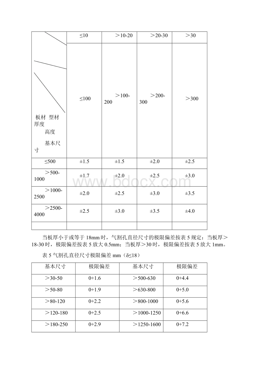 焊接件通用技术要求.docx_第3页