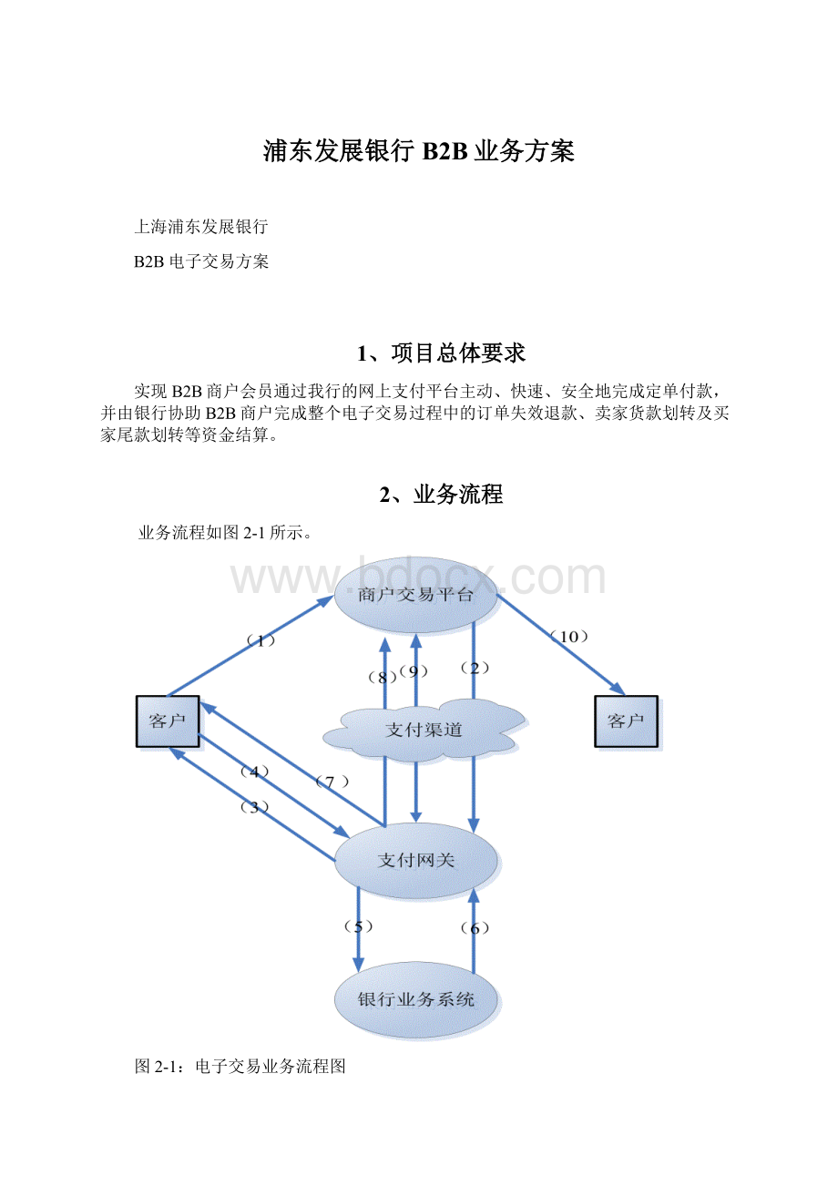 浦东发展银行B2B业务方案.docx