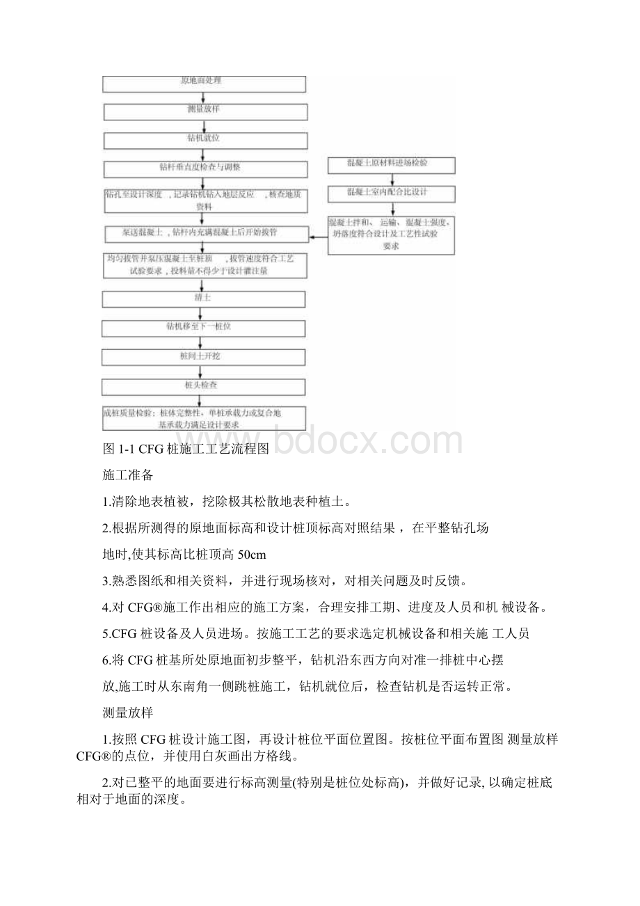 CFG桩专项施工方案Word文档格式.docx_第2页