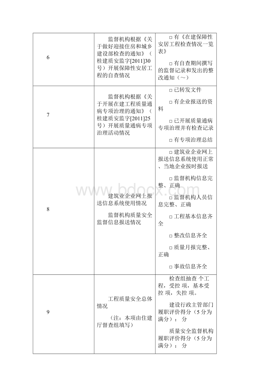 住房城乡建设主管部门履职检查表2国检Word文档下载推荐.docx_第2页