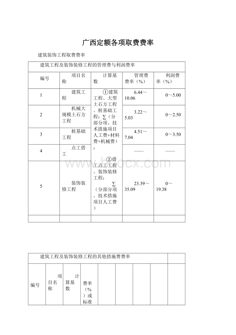 广西定额各项取费费率.docx_第1页