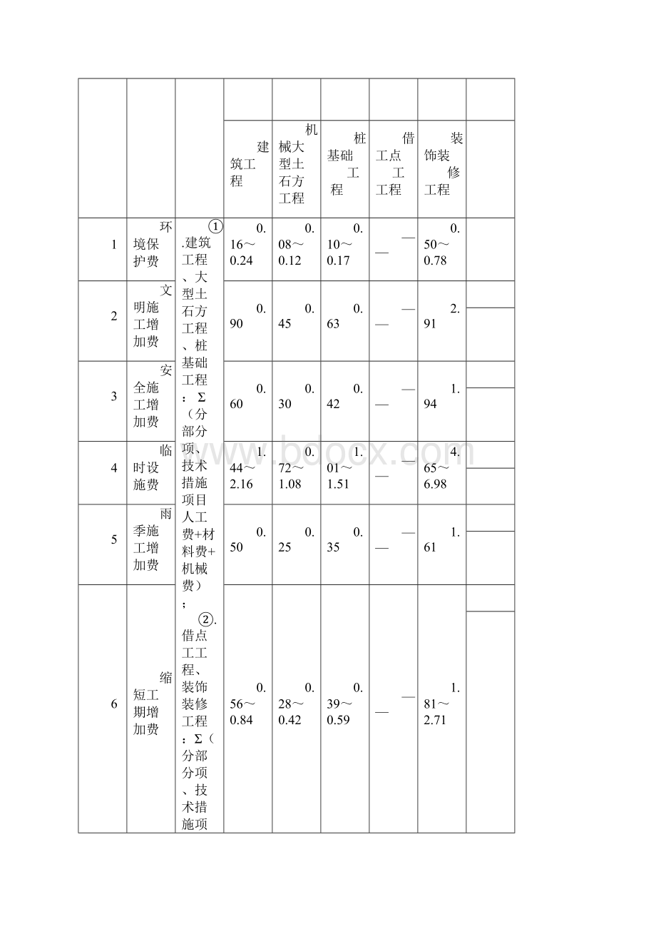 广西定额各项取费费率.docx_第2页