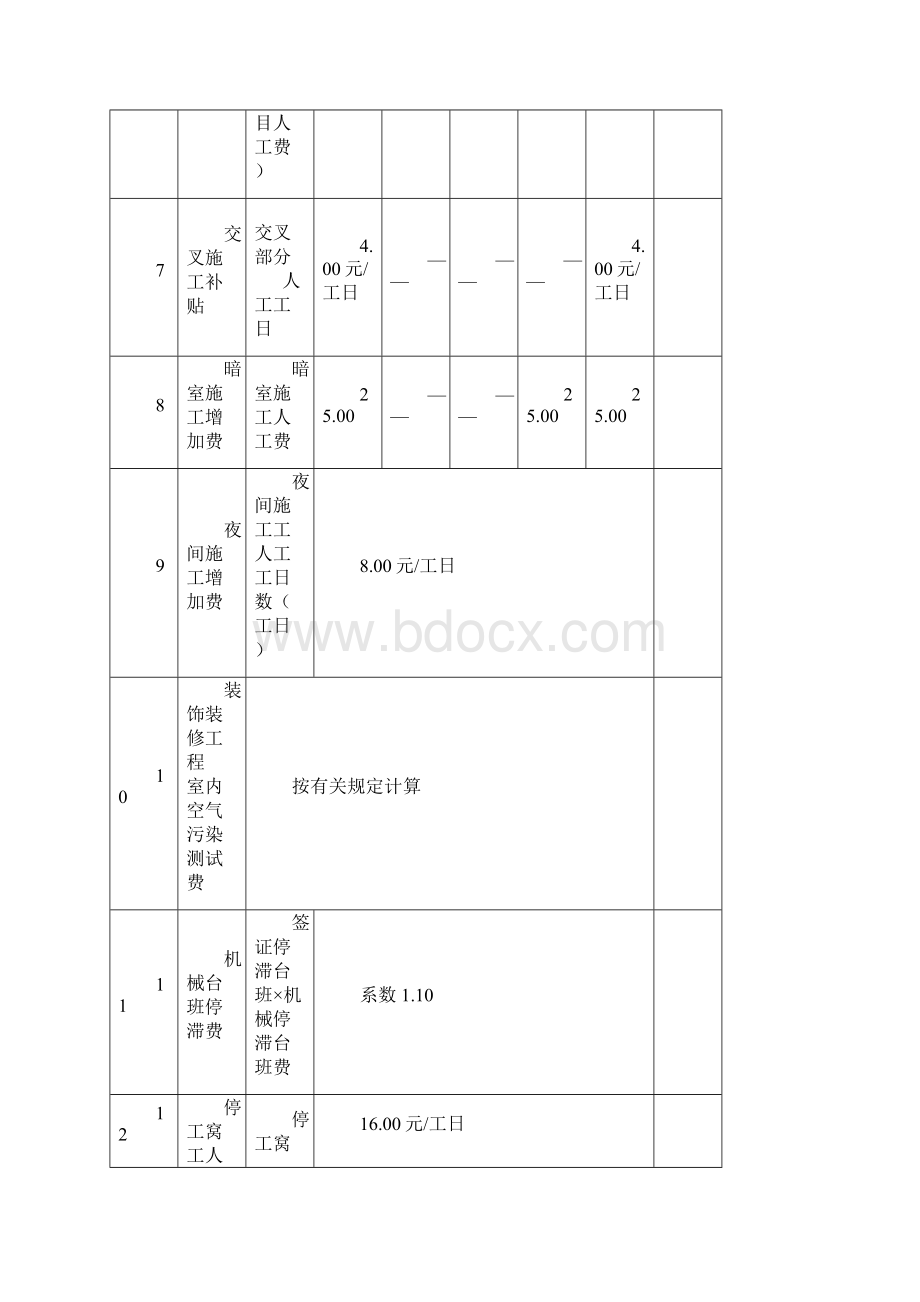 广西定额各项取费费率.docx_第3页