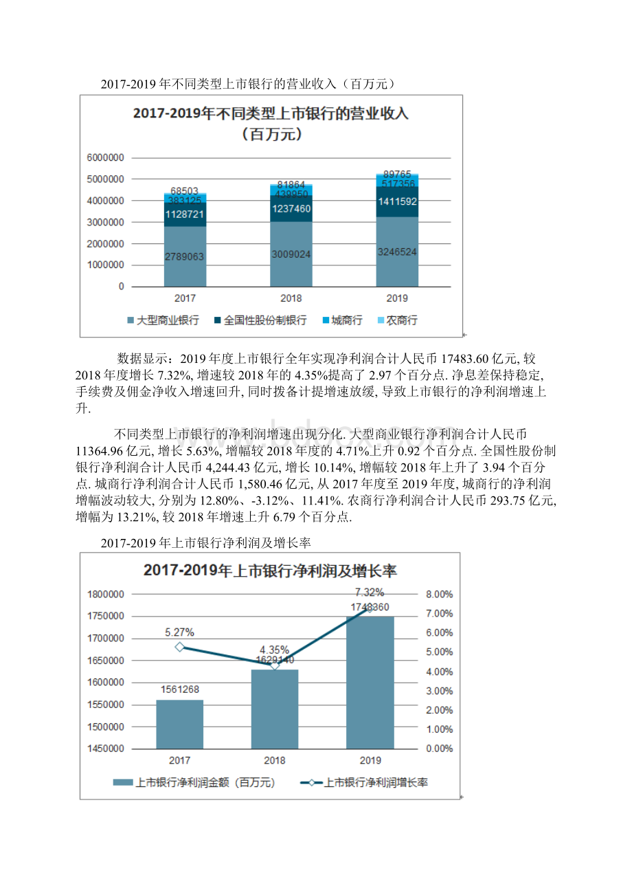 上市银行营收情况成本收入分析.docx_第2页