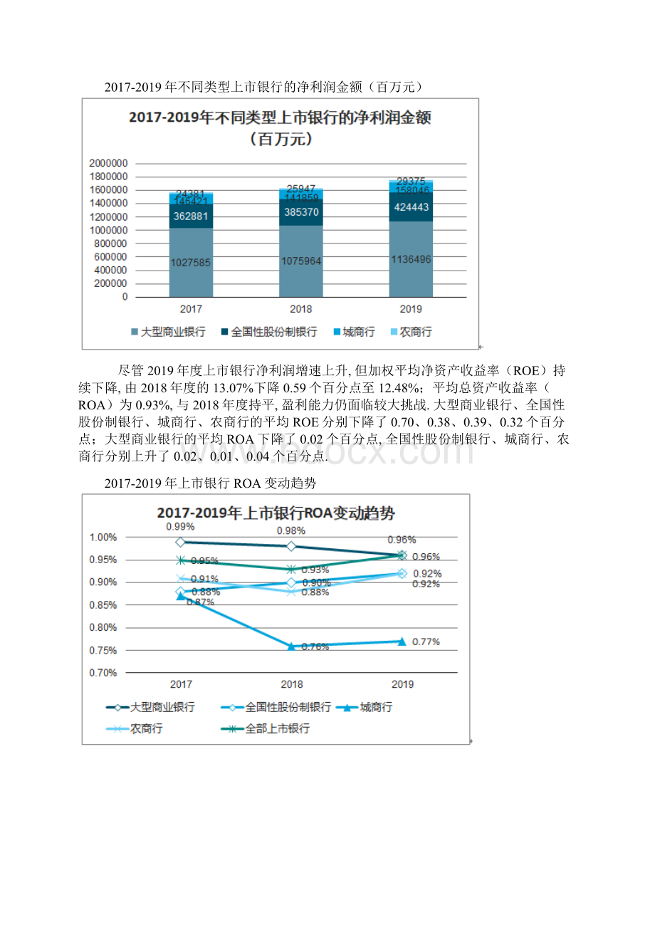 上市银行营收情况成本收入分析.docx_第3页